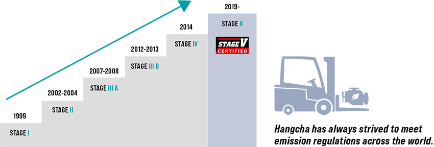 Hangcha Stage V 2.jpg