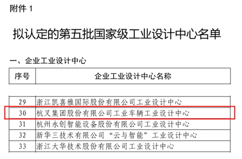 Hangcha Group was Awarded as National Industrial Design Center (1).jpg